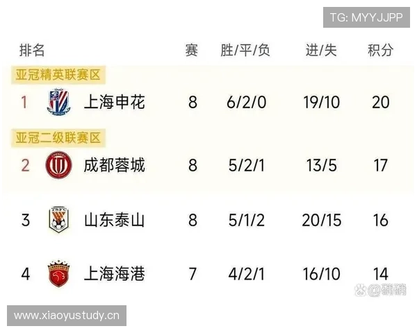 联赛官方数据 联赛官方数据